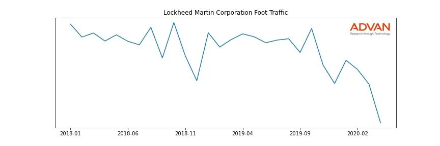 LMT foot traffic