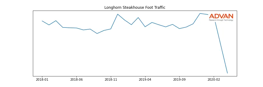 DRI-LONGHORN foot traffic