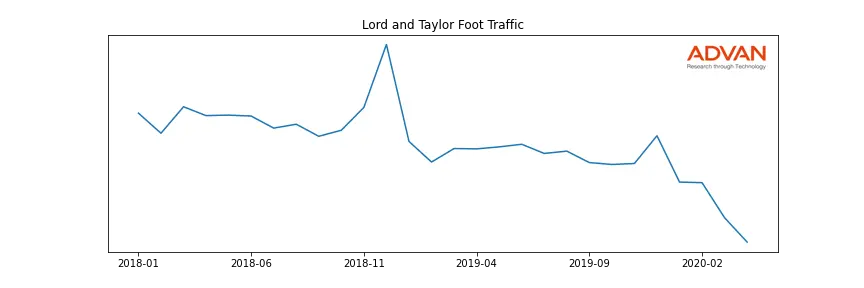 HBC.TO-LAT foot traffic
