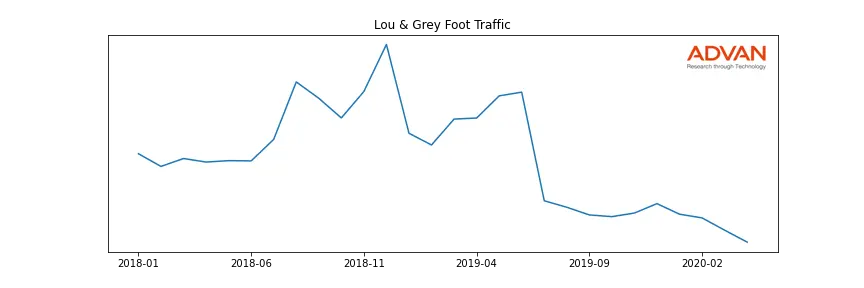 ASNA-ANN-LOU foot traffic