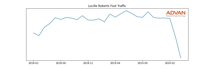 CLUB-LR foot traffic