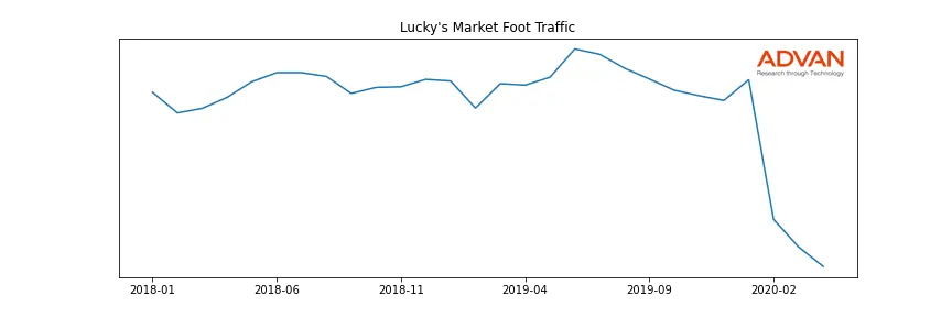 KR-LUCKY foot traffic