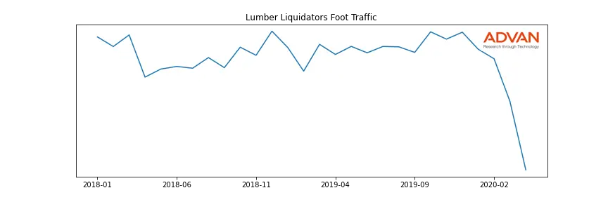 LL foot traffic