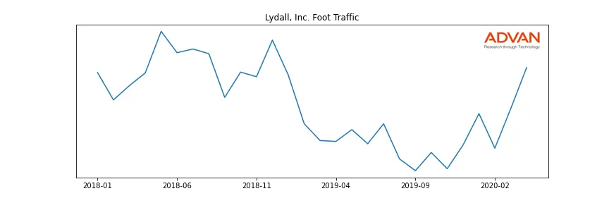 LDL foot traffic