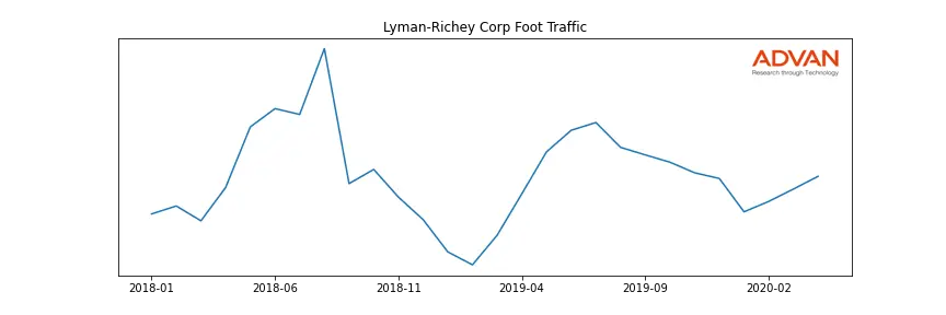 ASHG-LRC-A foot traffic