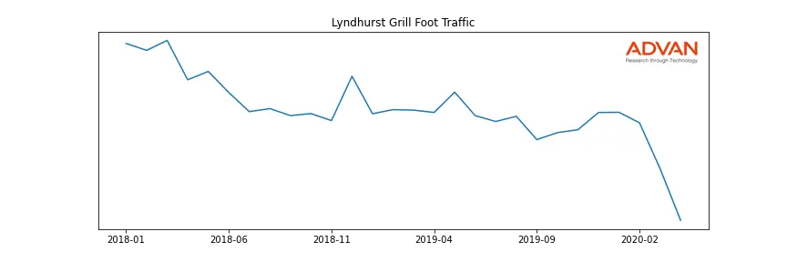 JAX-LYND foot traffic