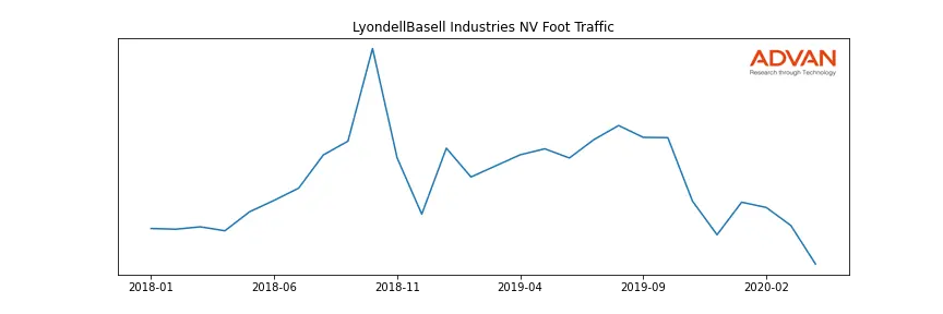 LYB foot traffic