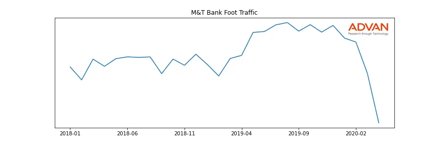 MTB foot traffic