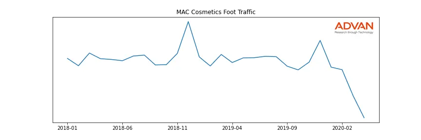 EL-MAC foot traffic