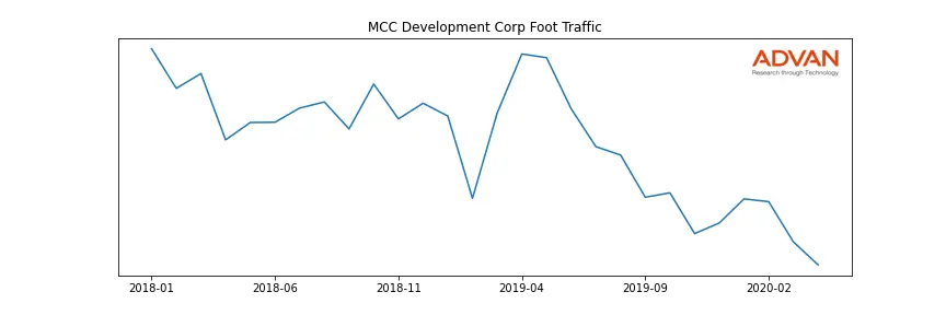 MCCD-A foot traffic