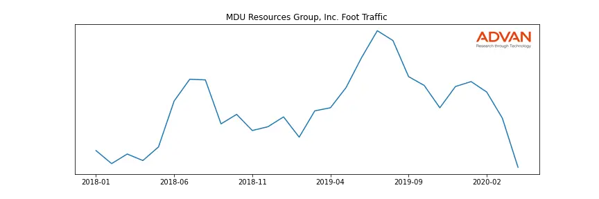MDU foot traffic