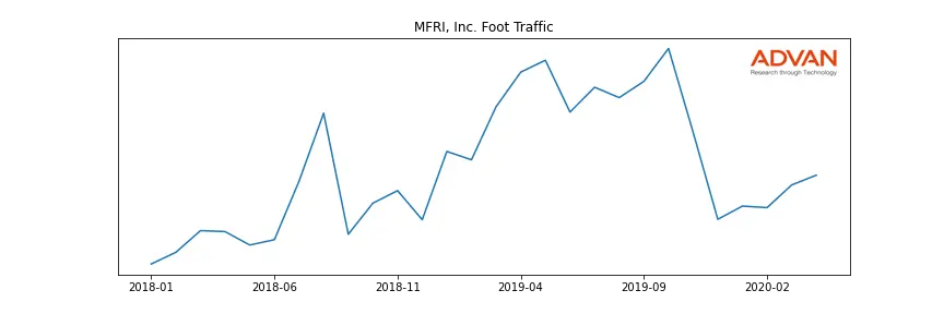 MFRI foot traffic