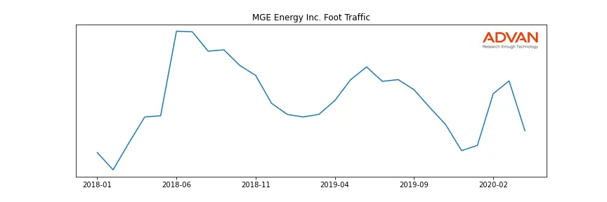 MGEE foot traffic