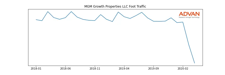 MGP foot traffic