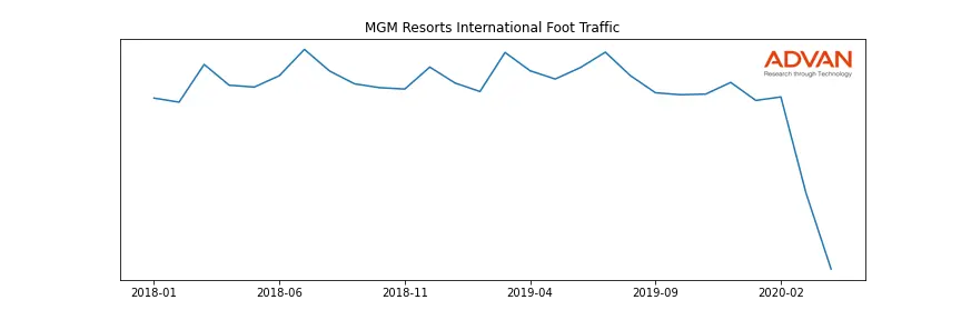 MGM foot traffic