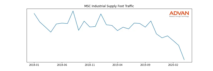 MSM foot traffic