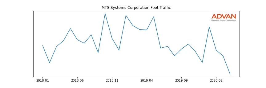MTSC foot traffic