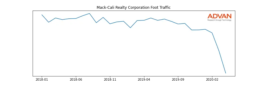CLI foot traffic