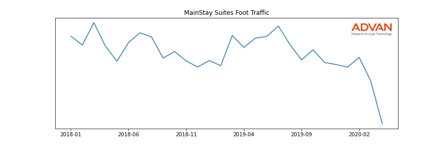 CHH-MS foot traffic