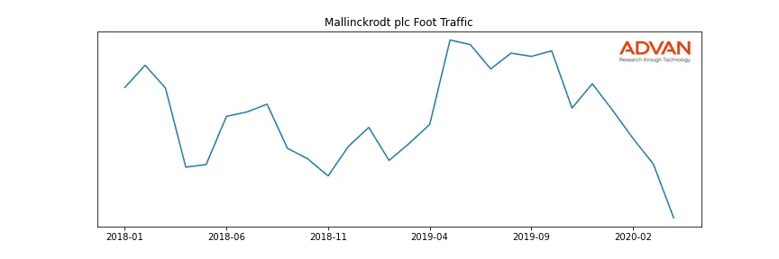 MNK foot traffic