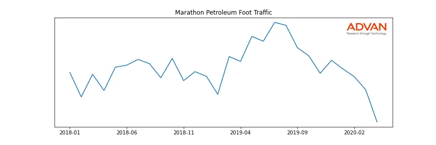 MPC foot traffic