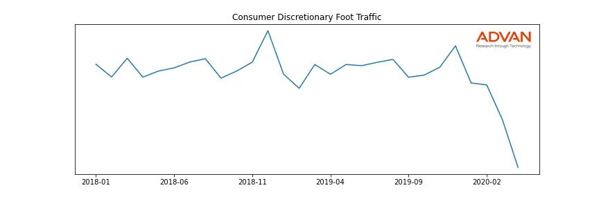 LVMUY-MARC foot traffic