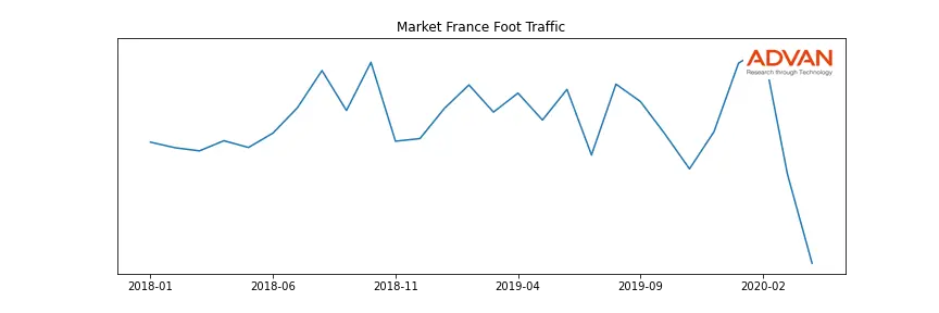 CA.PA-CHMP foot traffic