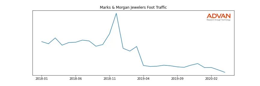SIG-MARKS foot traffic