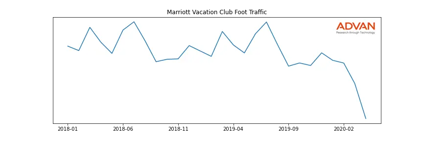 MAR-VAC foot traffic