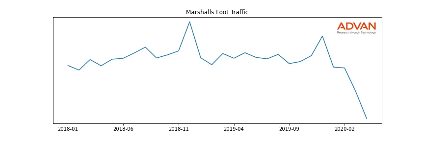 TJX-MARSHALLS foot traffic