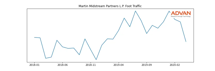 MMLP foot traffic