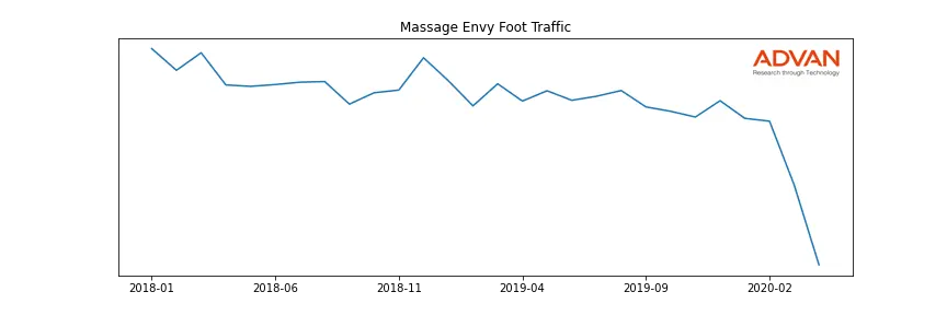 MSGENV-A foot traffic