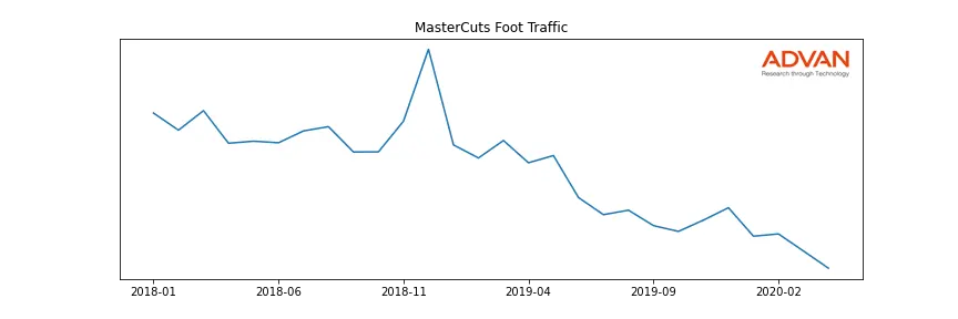 RGS-MASTERCUTS foot traffic