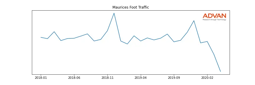 ASNA-MAURICES foot traffic