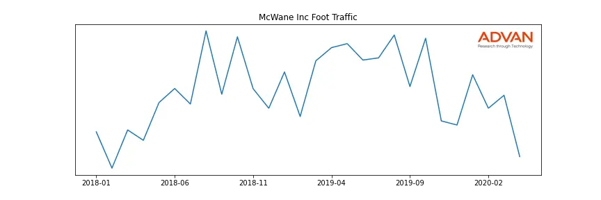 MCWANE-A foot traffic