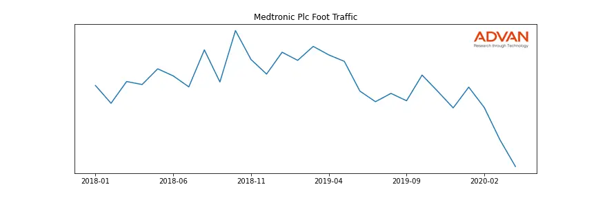 MDT foot traffic