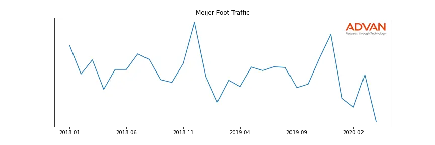 MJR-A foot traffic
