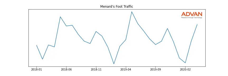 MNRD-A foot traffic
