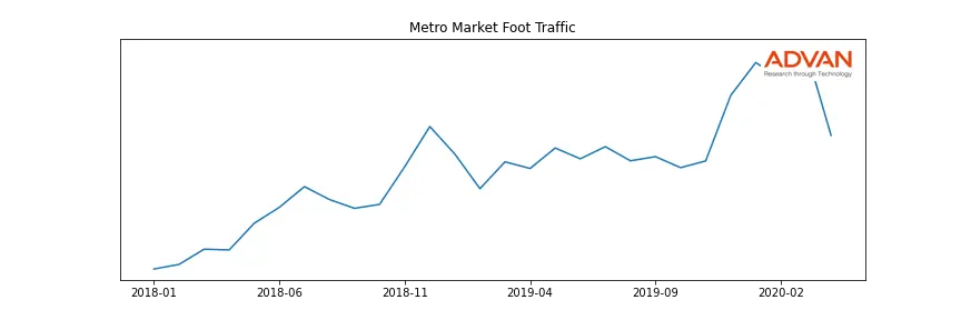 KR-MM foot traffic