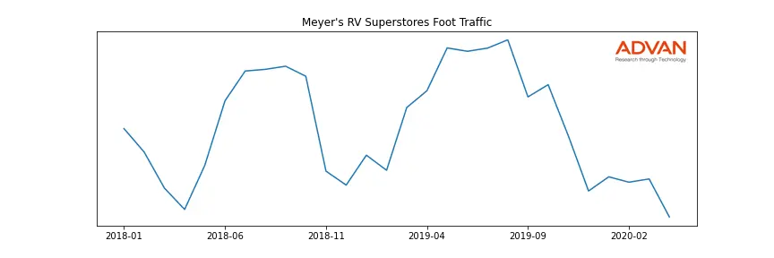 MEYERV-A foot traffic