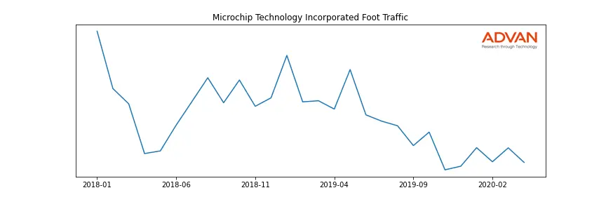 MCHP foot traffic