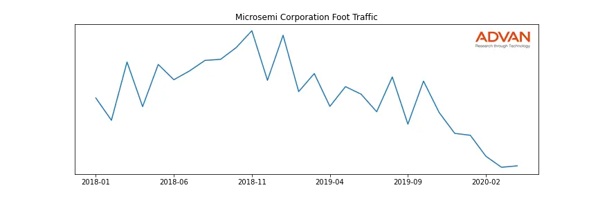 MSCC foot traffic