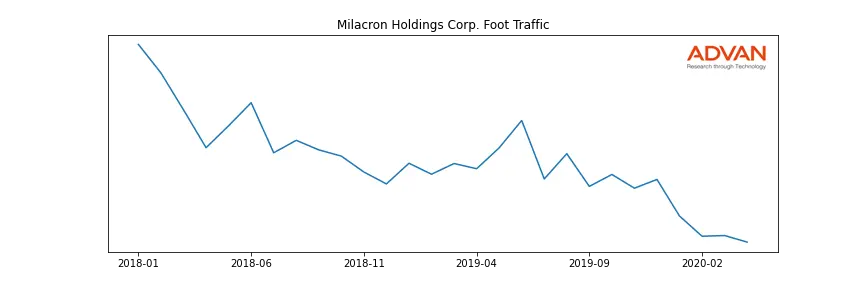 MCRN foot traffic