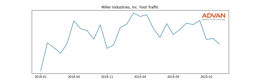 MLR foot traffic