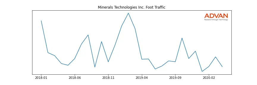 MTX foot traffic