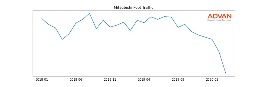 MSBHY foot traffic