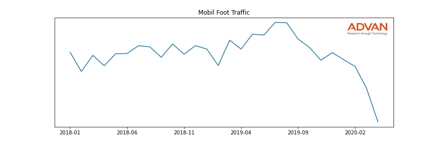 XOM-MOBIL foot traffic