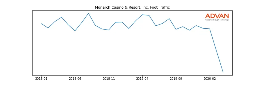 MCRI foot traffic