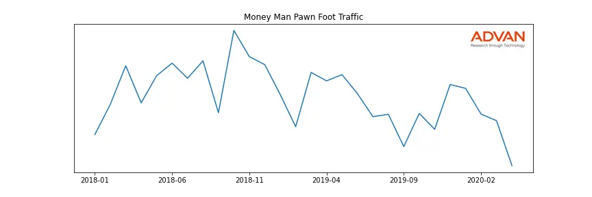 FCFS-MMP foot traffic