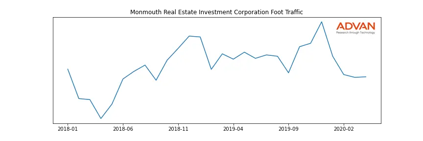 MNR foot traffic